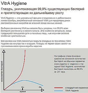 Раковина на пьедестале Vitra S20 60 белая купить в интернет-магазине Sanbest