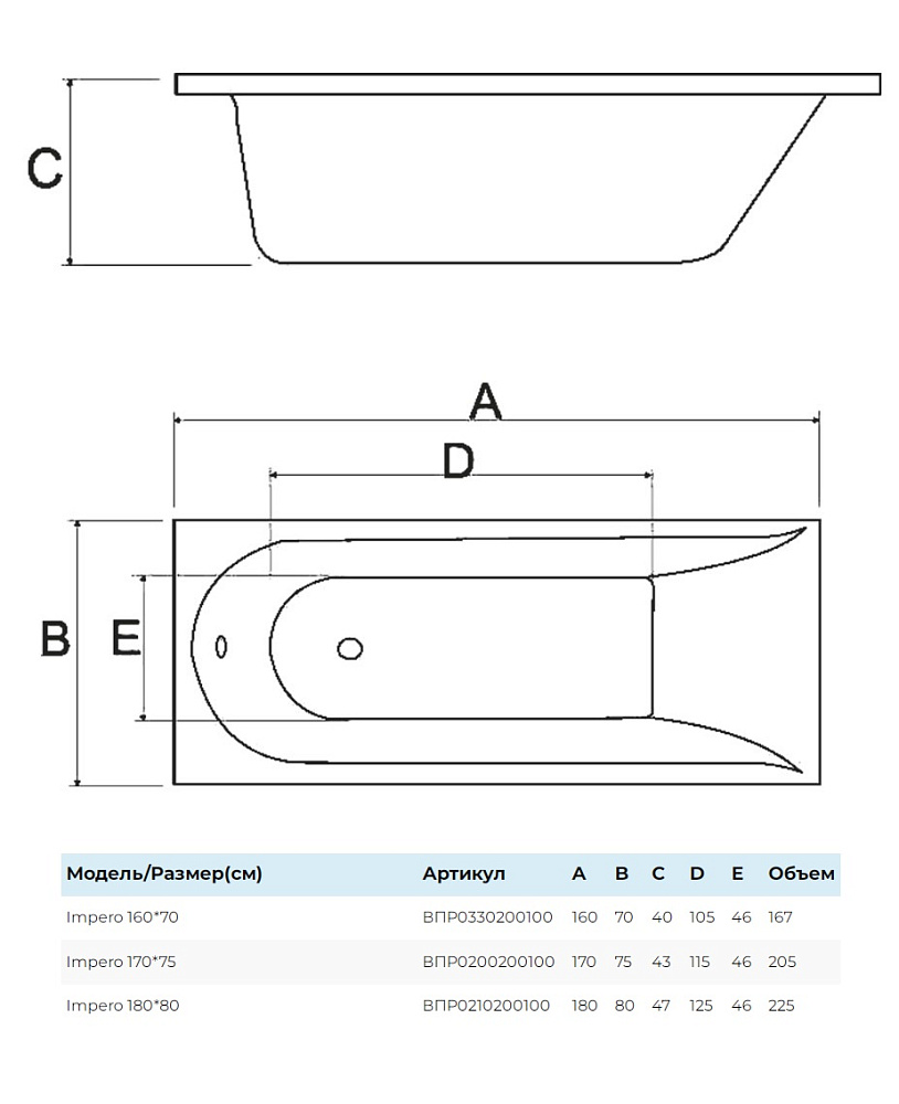 Ванна AlbaSpa Impero ВПР0200200100 170х75 белая купить в интернет-магазине Sanbest