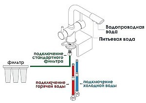 Смеситель для кухни WasserKRAFT A8027 купить в интернет-магазине сантехники Sanbest
