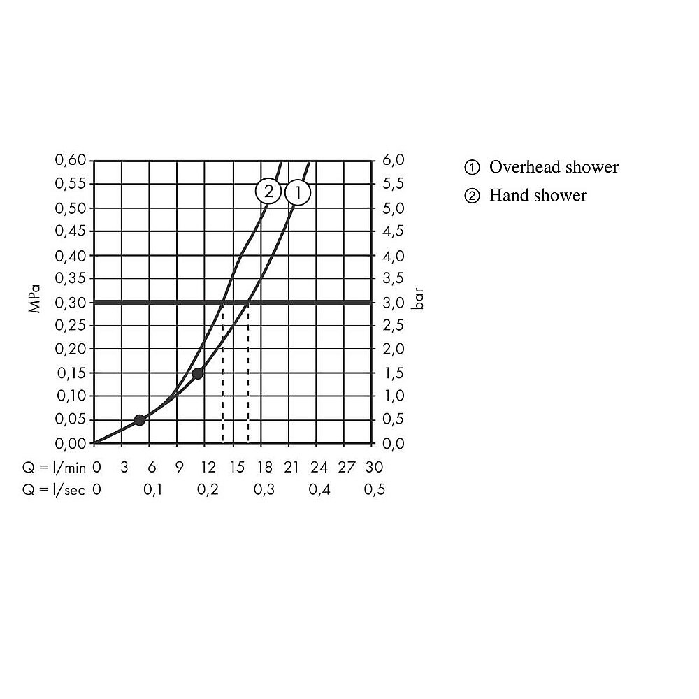 Душевая система Hansgrohe Crometta E 27957000 хром купить в интернет-магазине сантехники Sanbest