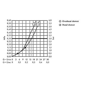 Душевая система Hansgrohe Crometta E 27957000 хром купить в интернет-магазине сантехники Sanbest