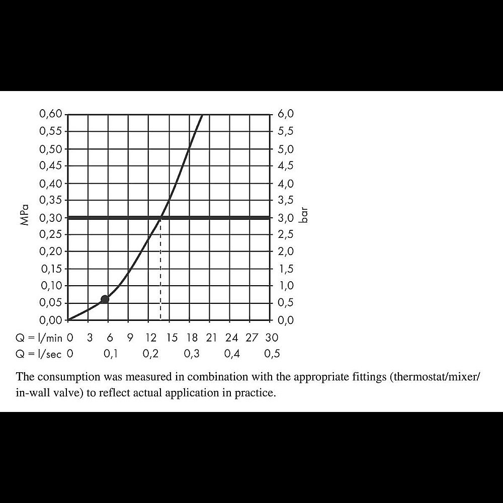 Душеввой гарнитур Hansgrohe Rainfinity 26856700 белый матовый купить в интернет-магазине сантехники Sanbest