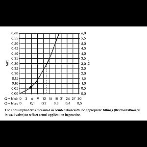 Душеввой гарнитур Hansgrohe Rainfinity 26856700 белый матовый купить в интернет-магазине сантехники Sanbest