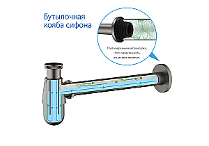 Сифон для раковины Aquatek AQ6014BGM оружейная сталь купить в интернет-магазине сантехники Sanbest