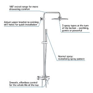 Душевая система Grohe Euphoria System 260 23061003 хром купить в интернет-магазине сантехники Sanbest