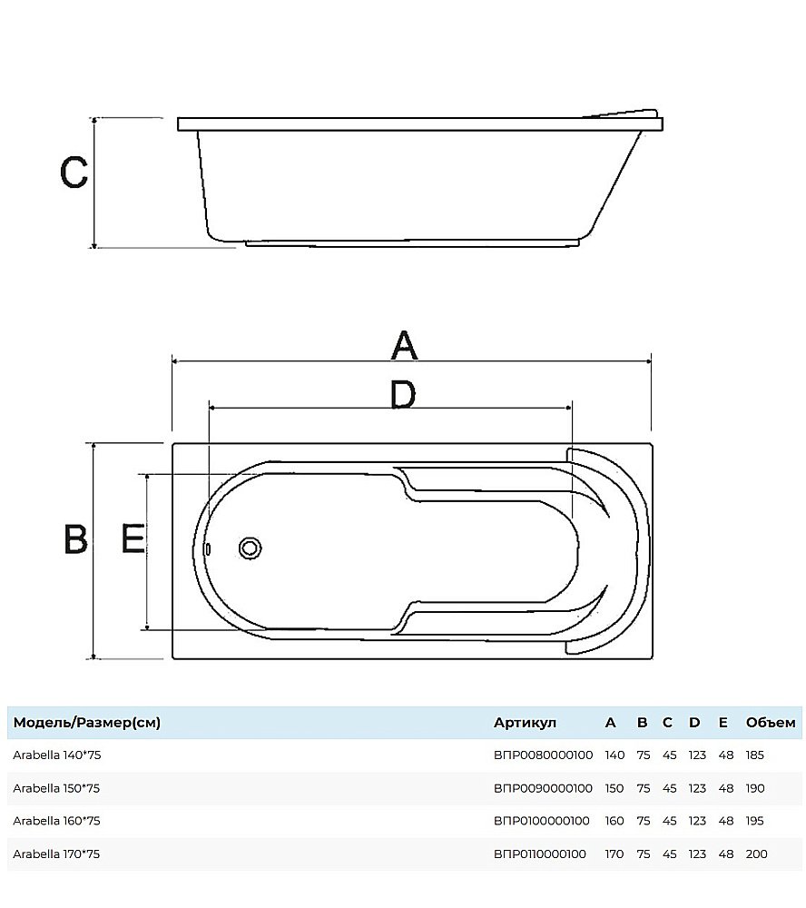 Ванна Alba Spa Arabella ВПР0080000100 140х75 белая купить в интернет-магазине Sanbest