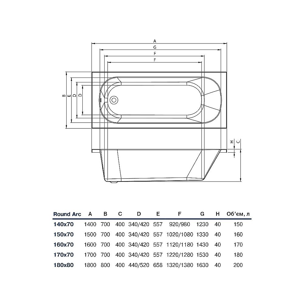 Ванна акриловая Koller Pool Round Arc 140X70 ROUNDARC140X70 белая купить в интернет-магазине Sanbest