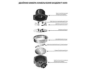 Измельчитель пищевых отходов Paulmark Fission F-1000 750 купить в интернет-магазине сантехники Sanbest