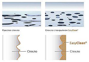 Душевая система RGW Shower Panels SP-6143-01 50140801-01 хром купить в интернет-магазине сантехники Sanbest