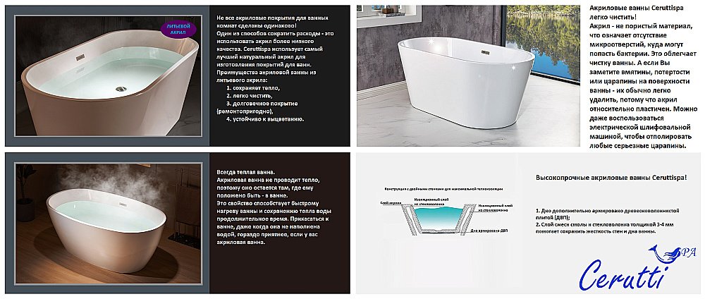 Ванна акриловая  Ceruttispa MIMI150 150х75 белая купить в интернет-магазине Sanbest