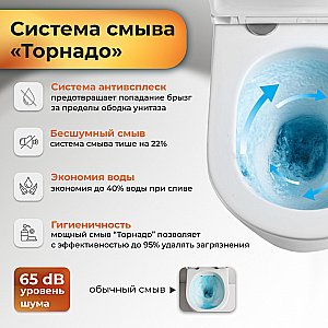 Унитаз подвесной Grossman Tornado GR-4455SQC купить в интернет-магазине Sanbest