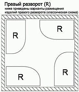 Ванна акриловая Vagnerplast Avona 150x90 купить в интернет-магазине Sanbest