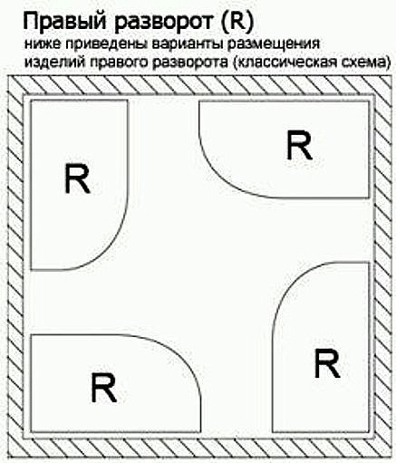 Ванна акриловая Vagnerplast Avona 150x90 купить в интернет-магазине Sanbest