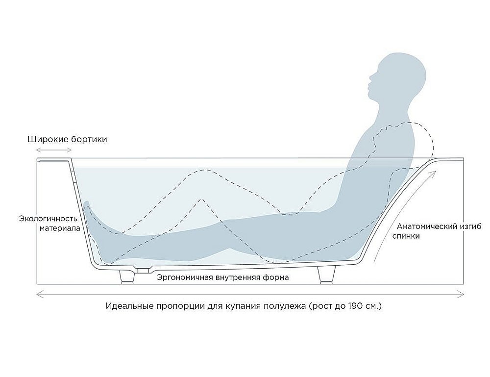 Ванна Salini Orlanda Kit S-Sense 160x70 102115M белая матовая купить в интернет-магазине Sanbest