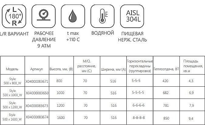 Полотенцесушитель водяной Ravak Style 500 x 1200_W купить в интернет-магазине сантехники Sanbest